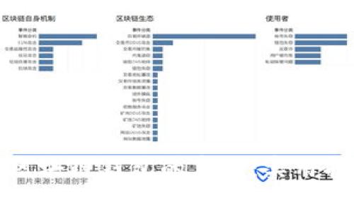 如何辨别区块链钱包的真伪：实用指南与技巧