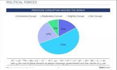 如何安全且高效地修改您的比特币钱包