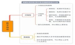 如何高效管理你的PT钱包中的USDT：从设