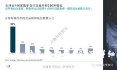 如何在TP钱包中安全、快速地提现USD