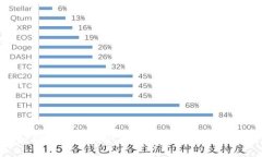深入探讨：比特币钱包能否安全存储莱