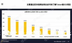 全面解读区块链钱包开发：构建安全、