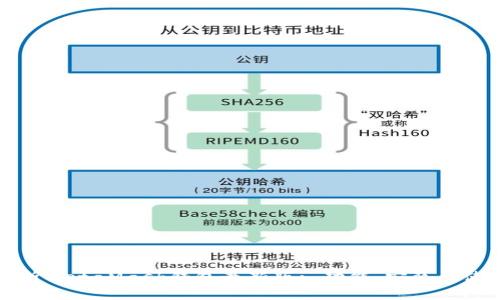 全面解析MetaMask钱包最新版: 功能、安装与使用指南