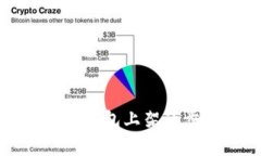 全面解析区块链钱包上架的步骤与最佳