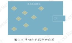以太坊钱包收款时是否收取手续费？全