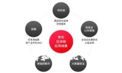 如何在全球市场中选择和管理比特币钱
