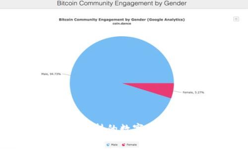 比特派钱包支持的数字货币种类全解析