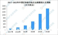 十年前的比特币钱包：回顾历史的点滴