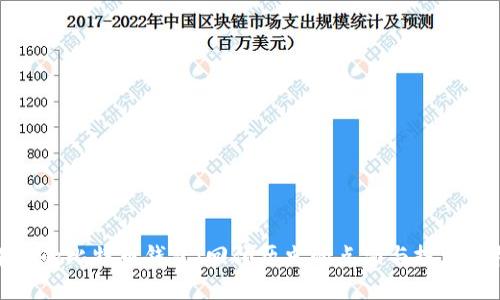 十年前的比特币钱包：回顾历史的点滴与投资的机遇