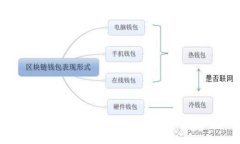 如何使用区块链冷钱包扫描二维码：安