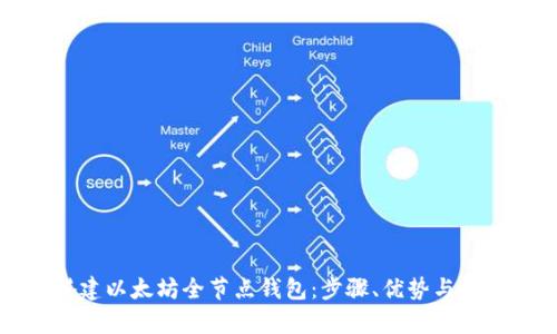 如何搭建以太坊全节点钱包：步骤、优势与收益分析