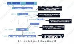 区块链钱包的功能与使用解析：加密资