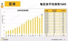 揭秘早期比特币在线钱包的起源与发展