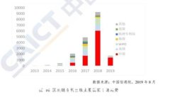 探索以太坊硬件钱包的潜在收益与投资