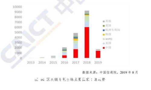 探索以太坊硬件钱包的潜在收益与投资价值