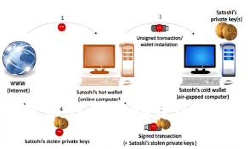 如何在比特币钱包中接收USDT：全面指南