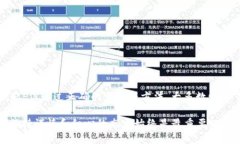    抹茶提USDT到TP钱包丢失的处理步骤与