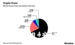 详细解读：怎样将比特币安全提现至个