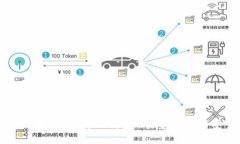 深入了解区块链技术中的钱包: 类型、