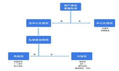 小狐狸钱包在以太坊链上消失的原因与