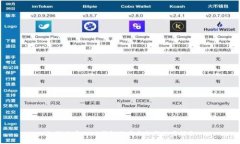 如何查看USDT钱包账户名称与使用指南