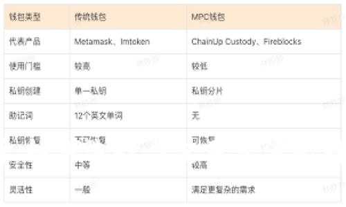 全方位解析：如何选择与使用开源比特币钱包App