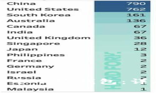 如何创建和管理多个小狐钱包：详尽指南与实用技巧