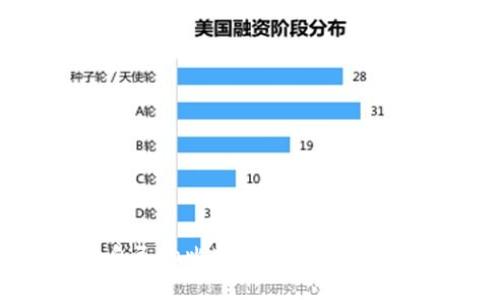   快速掌握比特币钱包私钥备份的安全方法和实用步骤 /   
 guanjianci 比特币, 私钥, 钱包备份, 安全措施 /guanjianci 

引言
比特币作为一种去中心化的数字货币，它的安全性和隐私一直属于用户自主控制。比特币钱包是数字资产存储的地方，而私钥则是访问和控制这些资产的关键。备份私钥至关重要，因为一旦丢失，用户将失去对其比特币的访问权。本文将详细介绍如何安全地备份比特币钱包的私钥，确保您的资产安全。

1. 理解私钥的概念
在深入备份方法之前，首先需要了解什么是私钥。私钥是一串随机生成的数字和字母组合，是用户对其比特币进行控制和授权的唯一凭证。拥有私钥，就等于拥有与之相对应的比特币。需要明确的是，私钥决不能透露给他人，一旦泄露，资产便会面临被盗的风险。

2. 备份私钥的重要性
私钥的备份非常关键，被视为一种保护措施。如果您的钱包因设备损坏、丢失或被盗而无法访问，拥有私钥的备份将确保您仍然可以访问和管理您的比特币。没有备份，您的资产可能会永远丢失，因此将私钥安全存储应成为每位比特币用户的基本常识。

3. 选择适合的备份方法
备份私钥有多种方法，每种都有其优缺点。以下介绍几种常见的方法：

h43.1. 纸质备份/h4
将私钥打印或者手写在纸上。这是一种非常安全的备份方式，因为它不依赖于任何电子设备，就算发生系统故障或病毒攻击，纸质备份不会受到影响。但是，纸质备份需要妥善保管，防止火灾、洪水或丢失。选择一个防水、防火的保险箱存放私钥是明智的做法。

h43.2. 硬件钱包/h4
硬件钱包是一种专门设计用于存储私钥的设备。它在离线状态下生成和存储私钥，大大降低了网络攻击的风险。使用硬件钱包进行备份可以提供额外的安全层，但初始购买成本较高。用户需要将硬件钱包的备份短语妥善保存，以确保在设备丢失或损坏时可以恢复。

h43.3. 软件钱包备份/h4
如果您使用的是软件钱包，大多数钱包应用程序会提供备份选项，允许用户导出私钥或生成助记词。这些助记词通常是一系列单词，用户需要将其保存在安全的地方。但需要注意的是，软件钱包依赖于设备的安全性，一旦设备遭到攻击或丢失，备份可能面临风险。

4. 私钥安全存储的最佳实践
在完成备份后，确保私钥的安全存储是至关重要的。这里有一些最佳实践：

h44.1. 多重备份/h4
不要仅依赖一种备份方式，建议采用多个备份手段。例如，您可以使用纸质备份和硬件钱包相结合。另外，将备份保存在不同的位置，比如家里和银行保险箱，可以防止某个地方的意外情况导致所有备份失效。

h44.2. 加密存储/h4
如果您决定将私钥存储在电子设备上，请务必进行加密。许多密码管理器提供加密储存功能，可以确保您的私钥在设备上的安全。此外，设置强密码并定期更换密码也是保障安全的重要手段。

h44.3. 定期检查与更新/h4
务必定期检查您的备份是否完整且可用。这包括测试纸质备份的可读性和硬件钱包的功能。如果发现备份存在问题，应立即修复，确保随时能够访问私钥。

5. 降低被盗风险的措施
除了备份措施，以下几种策略可以帮助用户降低比特币私钥被盗的风险：

h45.1. 使用强密码/h4
如果你的钱包应用支持设置密码，请务必使用强密码，并避免使用易于猜测的个人信息。强密码组合通常包括数字、字母和特殊符号。

h45.2. 启用双重认证/h4
许多现代钱包应用都提供双重认证选项，在登录和进行交易时要求第二次身份验证。启用此功能可以增加一层安全性，即使攻击者获取了您的密码，也难以进一步发生损失。

h45.3. 常规软件更新/h4
确保您使用的比特币钱包和相关软件保持最新。不定期的软件更新会修复潜在安全漏洞，降低黑客攻击的风险。

6. 遇到问题时的应对措施
尽管采取了诸多安全措施，但有时仍可能会遇到问题。在这种情况下，以下建议可能会有所帮助：

h46.1. 寻求社区支持/h4
比特币社区非常活跃，可以向其他用户寻求建议和帮助。许多论坛和社交媒体平台都有相关讨论，可以获取有用的信息。

h46.2. 寻求专业帮助/h4
如果您无法找回丢失的私钥，或者怀疑您的钱包遭到攻击，建议咨询专业的区块链安全公司，获得针对性的建议和解决方案。

结语
备份比特币钱包的私钥是数字资产安全管理的重要任务。通过了解私钥的意义、选择合适的备份方法并遵循最佳实践，用户可以有效保护自己的比特币安全。保证备份安全的同时，增强对信息安全的意识，将是每一位比特币用户必须做到的。
