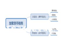 区块链钱包上线的真实门槛与投资回报