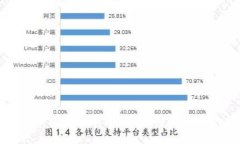 创新区块链钱包推广策略：吸引用户参