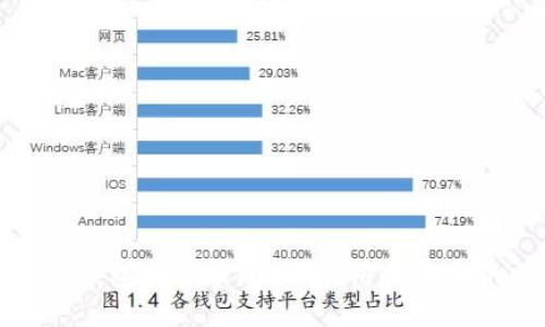 创新区块链钱包推广策略：吸引用户参与的活动设计