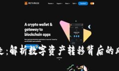 小狐钱包被转走：解析数字资产转移背