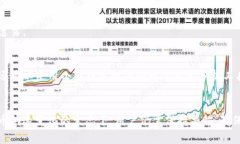   小狐钱包：如何实现 USDT 转账，具体