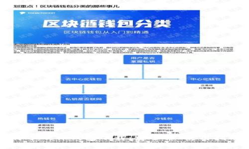 如何全面了解比特币硬件钱包下载：安全性、使用指南及常见问题解析