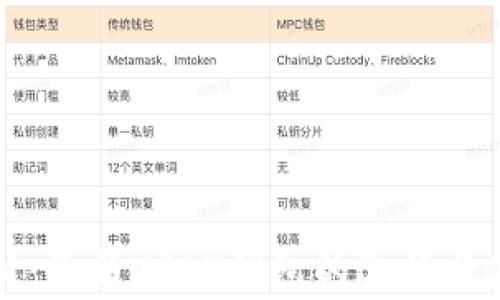 
全面解析：最新USDT钱包的选择与使用指南