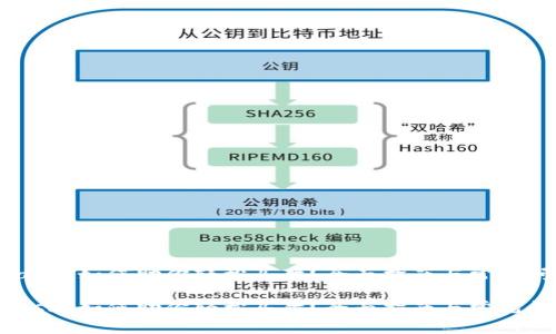 MetaMask 如何助你轻松买猫？全面指南与常见问题解析

MetaMask 如何助你轻松买猫？全面指南与常见问题解析