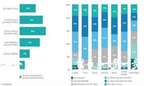 如何通过MetaMask安全高效地发送代币：一步一步详解与常见问题解答