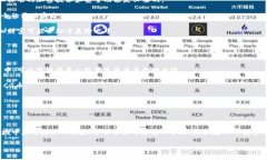 : 如何注册CG币虚拟钱包，掌握数字货
