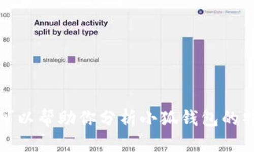 由于未能获得最新的数据和实时信息，我无法提供小狐钱包当前的排名。不过，我可以帮助你分析小狐钱包的特点、市场评价和其在竞争中的表现等内容。请问你想知道哪些方面的详细信息呢？