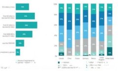 如何通过钱包购买比特币：一步一步教
