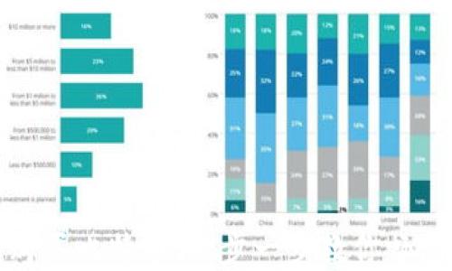 
如何通过钱包购买比特币：一步一步教你畅游加密货币世界