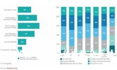 全面解析：如何搭建一个安全高效的区