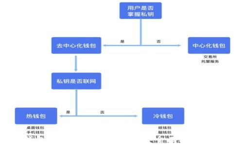USDT钱包选择全指南:如何安全有效收取USDT?