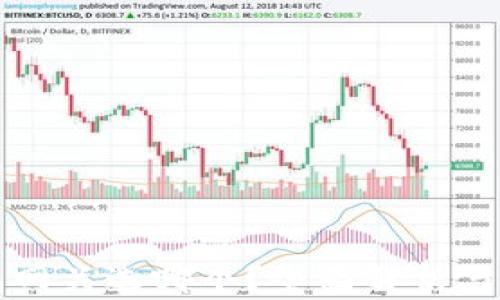
小狐钱包网关选哪个？全面解析与使用指南